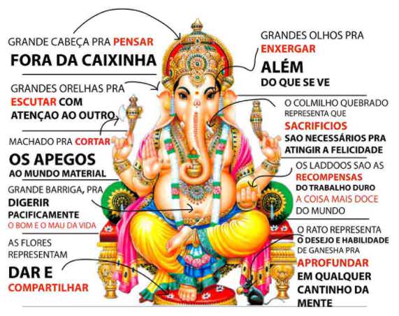 Estátua de Ganesha com técnica cloisonné 10cm